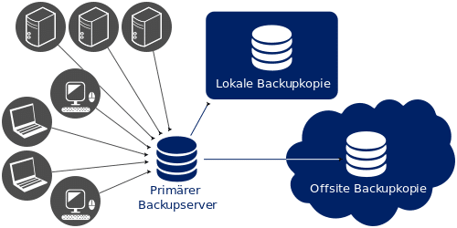 3-2-1_backup